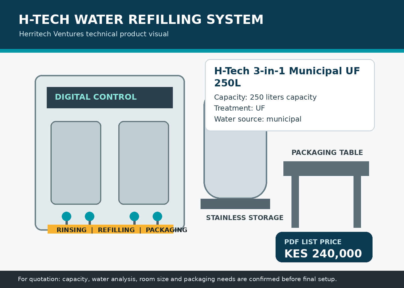 Municipal UF water system