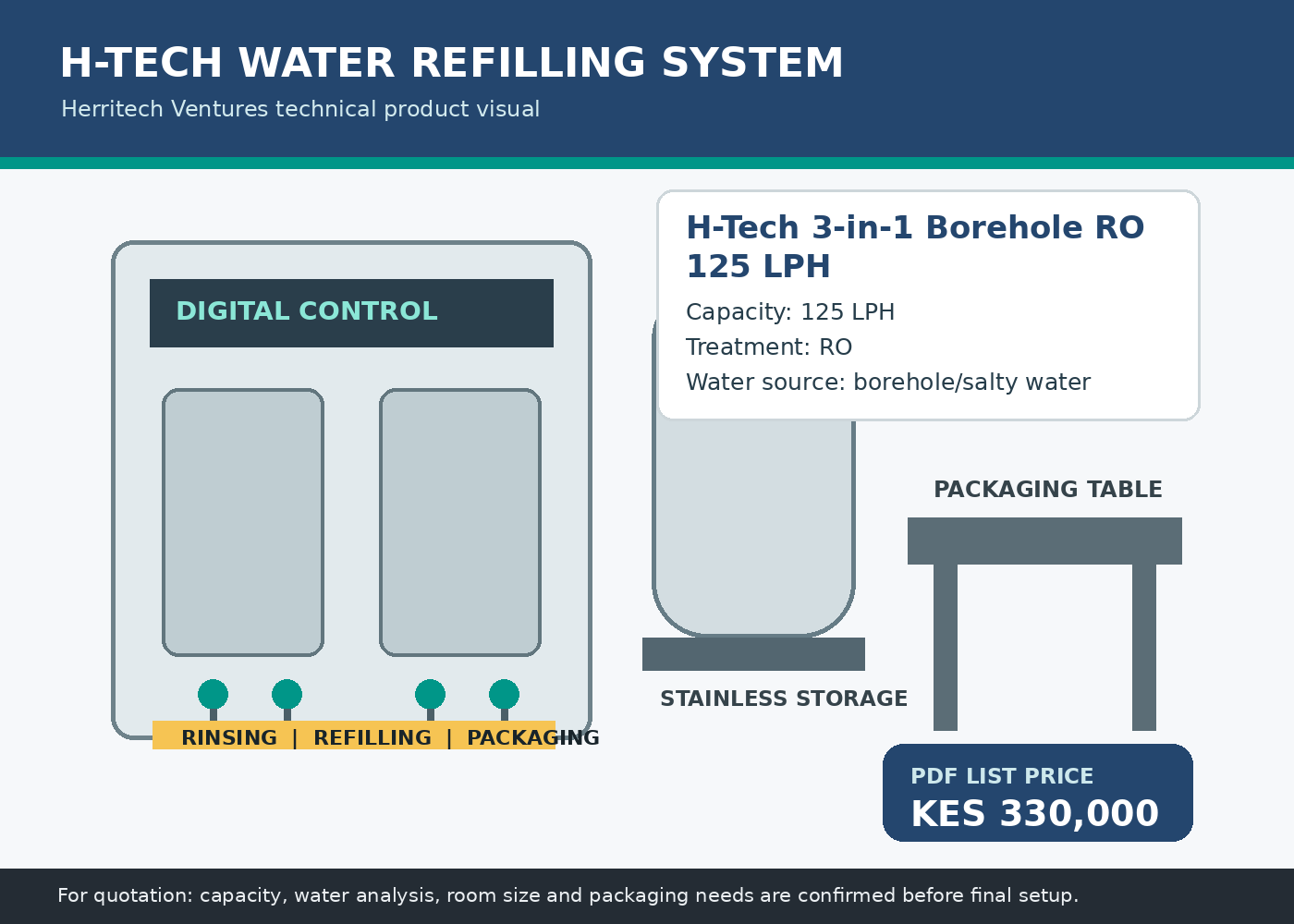 Herritech borehole RO water treatment system